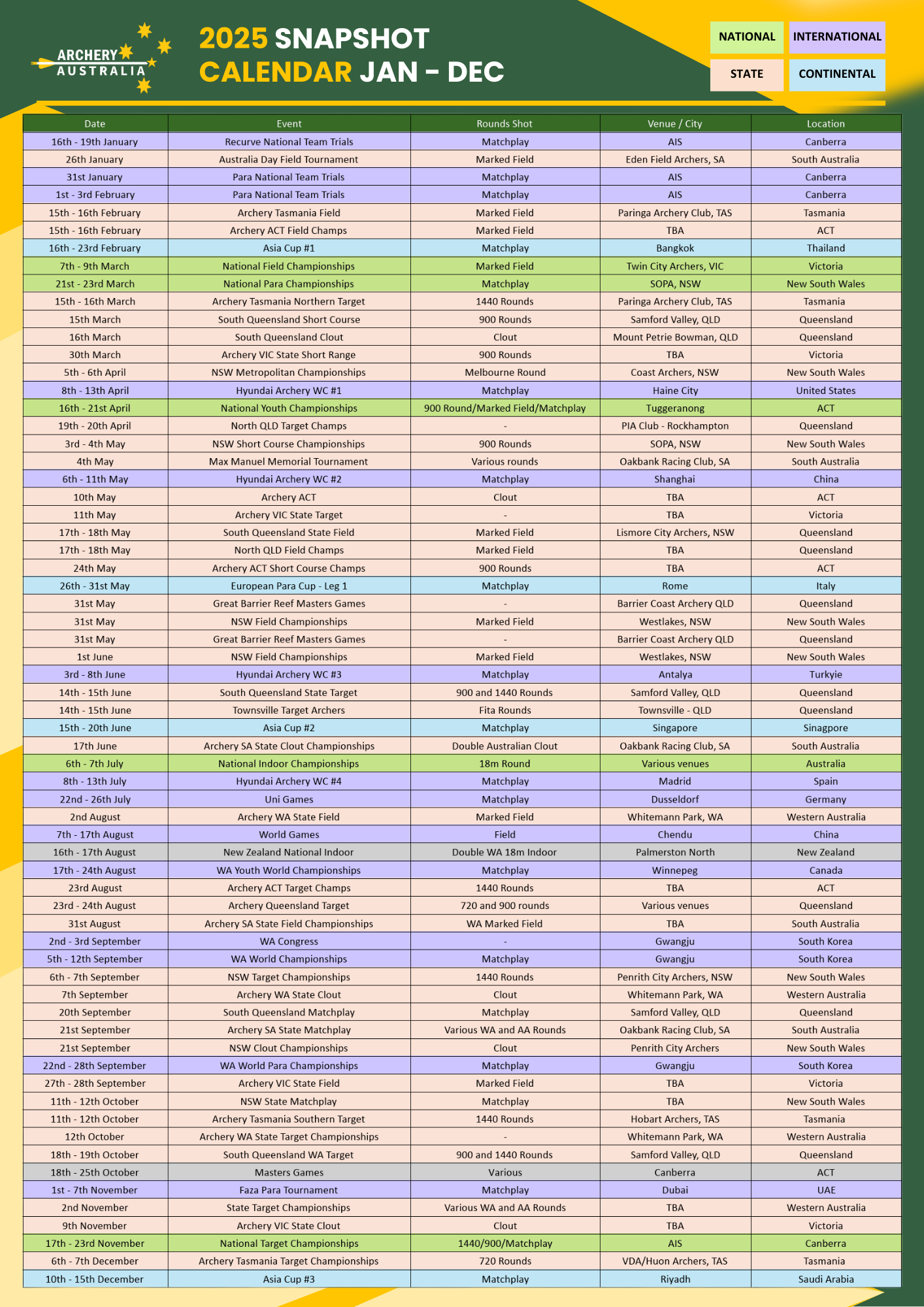 2025 Archery Events Snapshot